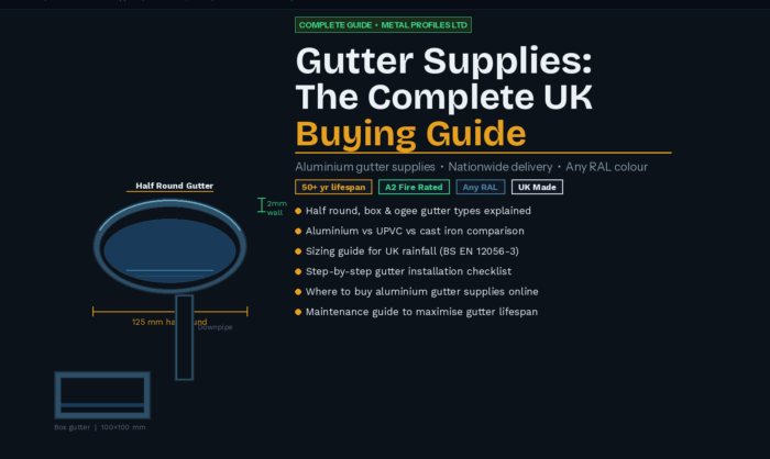 Gutter Supplies: The Complete UK Buying Guide 2026 4 Half-round gutter cross-section illustration with dimension callouts + box gutter, headline, stat badges, bullet list.