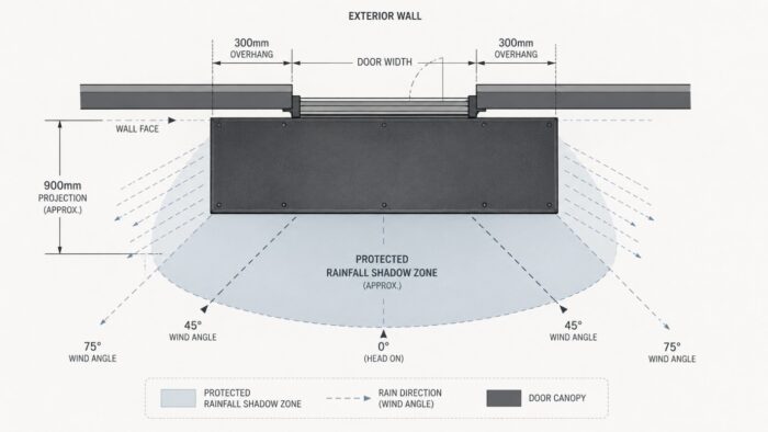 Door Canopy: UK Guide for Homes & Commercial Entrances 6 Contemporary aluminium entrance canopy at a four-star hotel, 1800mm projection, flat soffit with recessed downlights, hotel signage on fascia panel, coordinated RAL cream colour