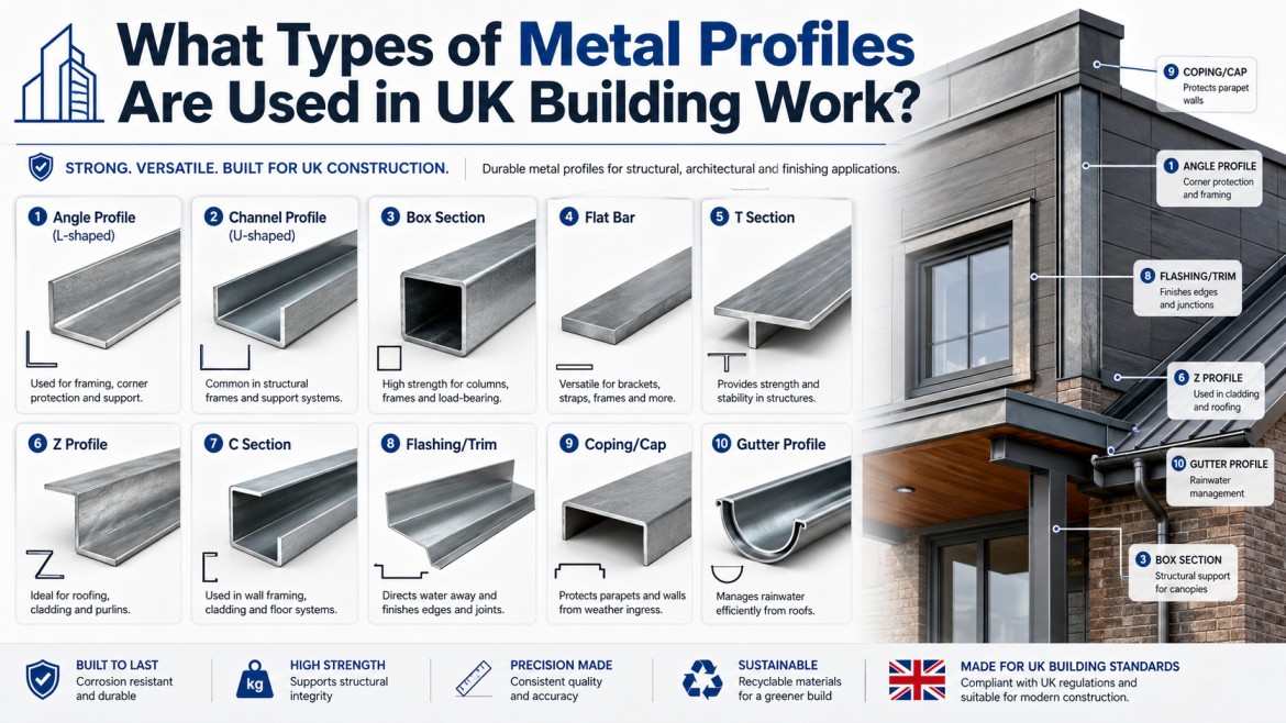 Metal Profiles Types Metal Profiles in Construction: Best 7 UK Options