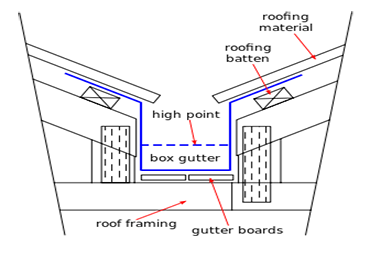 Boxed gutter