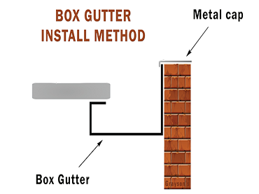 box gutter installation